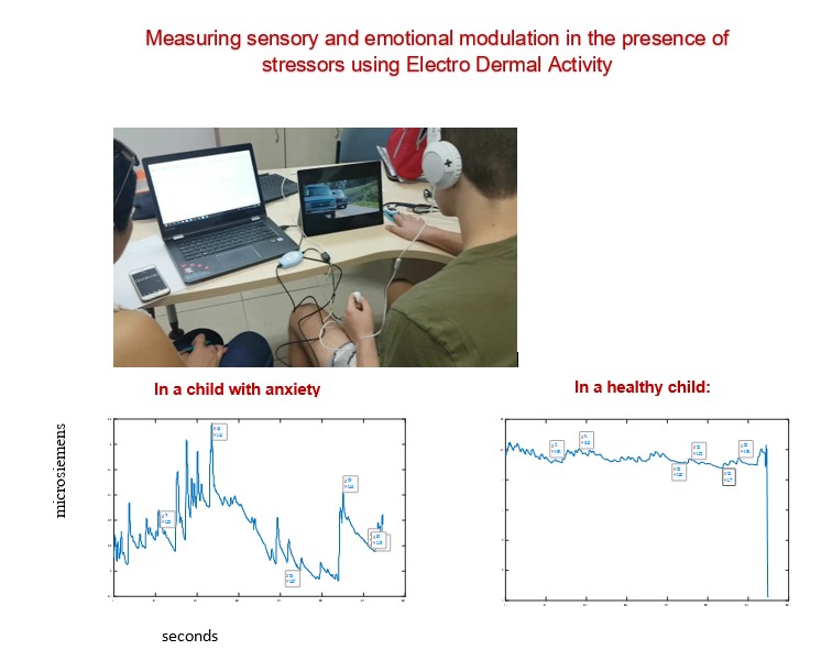 measuring sensory